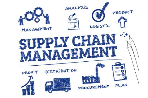 supply-chain-management-trends-in-SCM